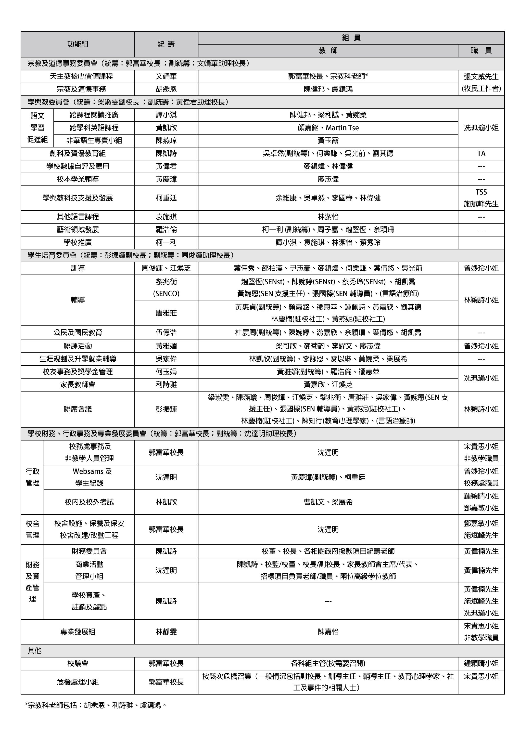 2024 2025年度功能小組委員會名單