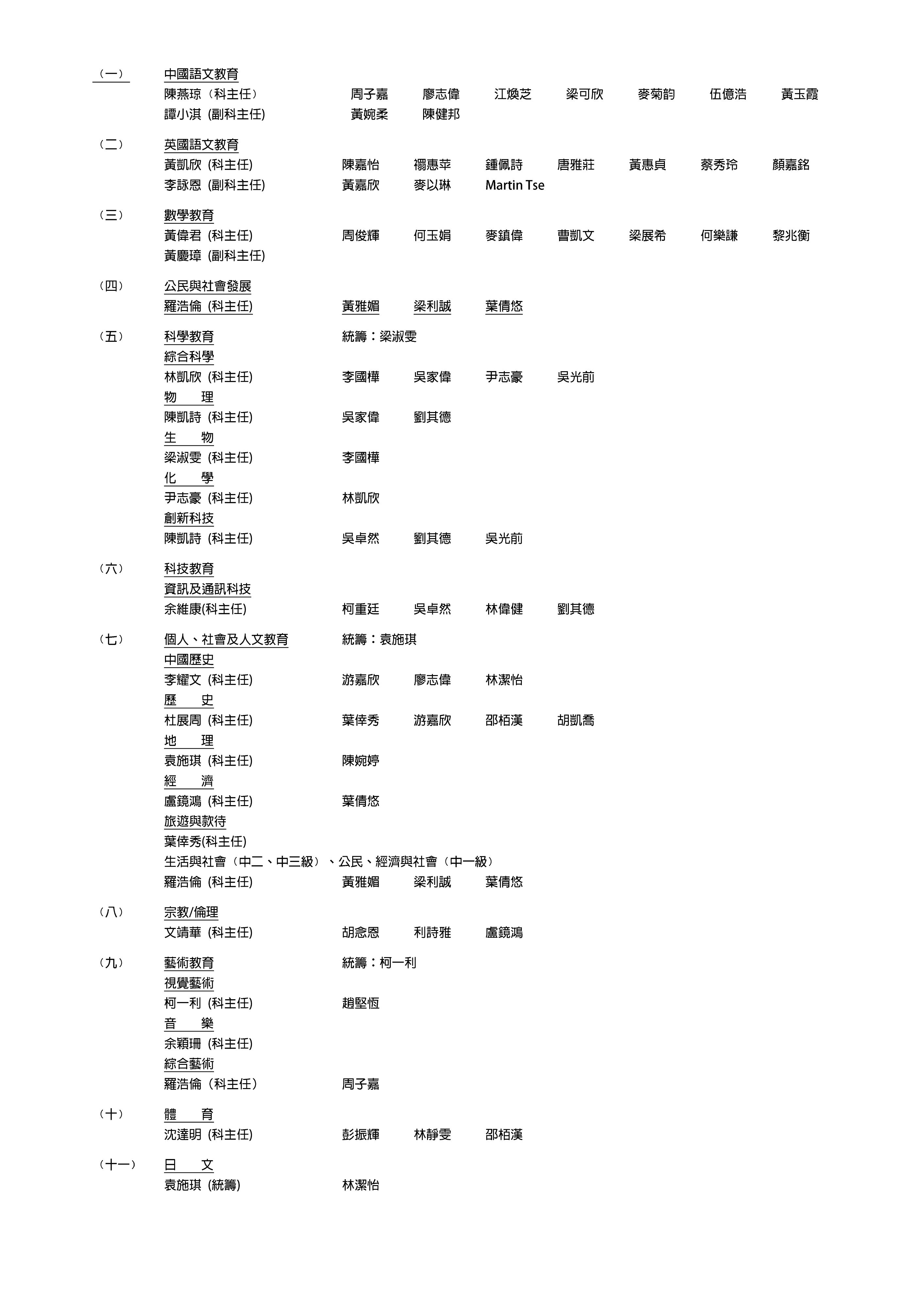 2024 2025年度各學習領域及科組名單 19.08.2024版本