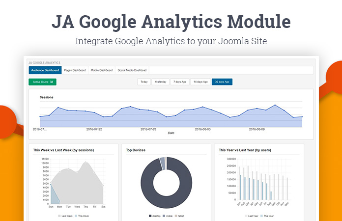 Google Analytics Dashboards for Joomla with JA